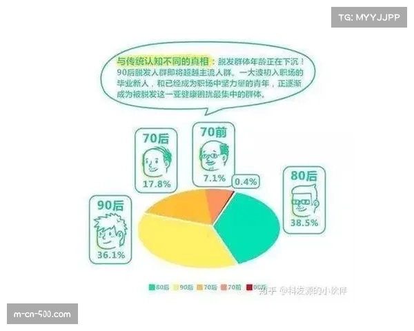 联赛整体年轻化趋势明显 00后球员占比提升至58% 联赛整体年轻化趋势明显 00后球员占比提升至58%